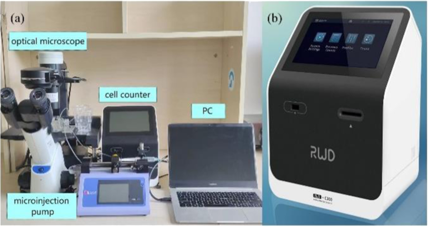 Design of a high-throughput integrated microfluidic chip combining ...