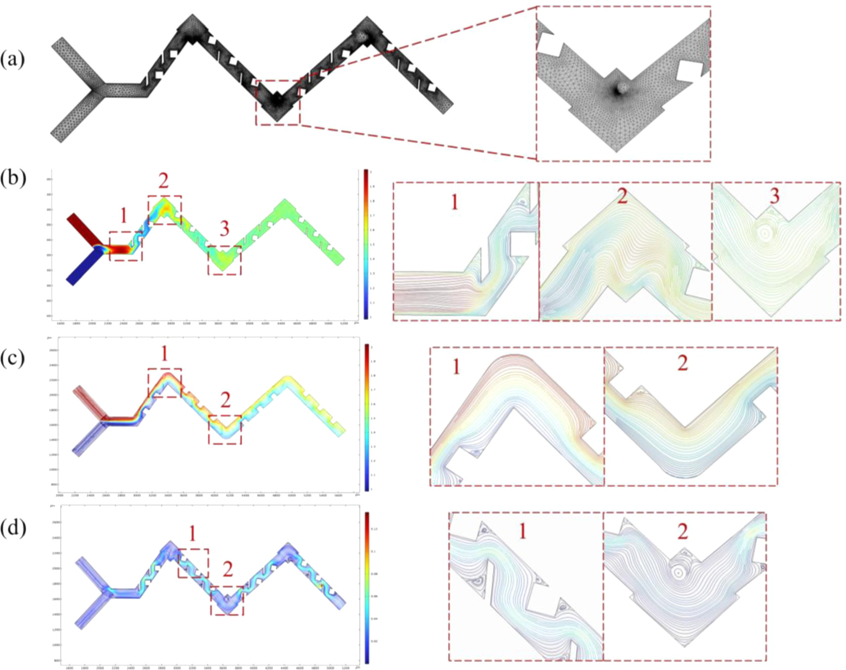 Design of a high-throughput integrated microfluidic chip combining ...