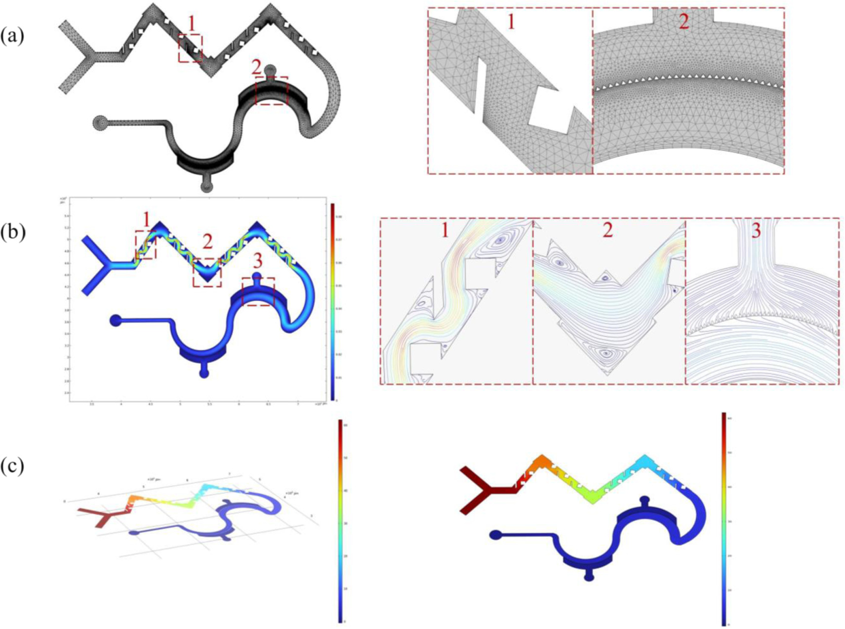 Design of a high-throughput integrated microfluidic chip combining ...