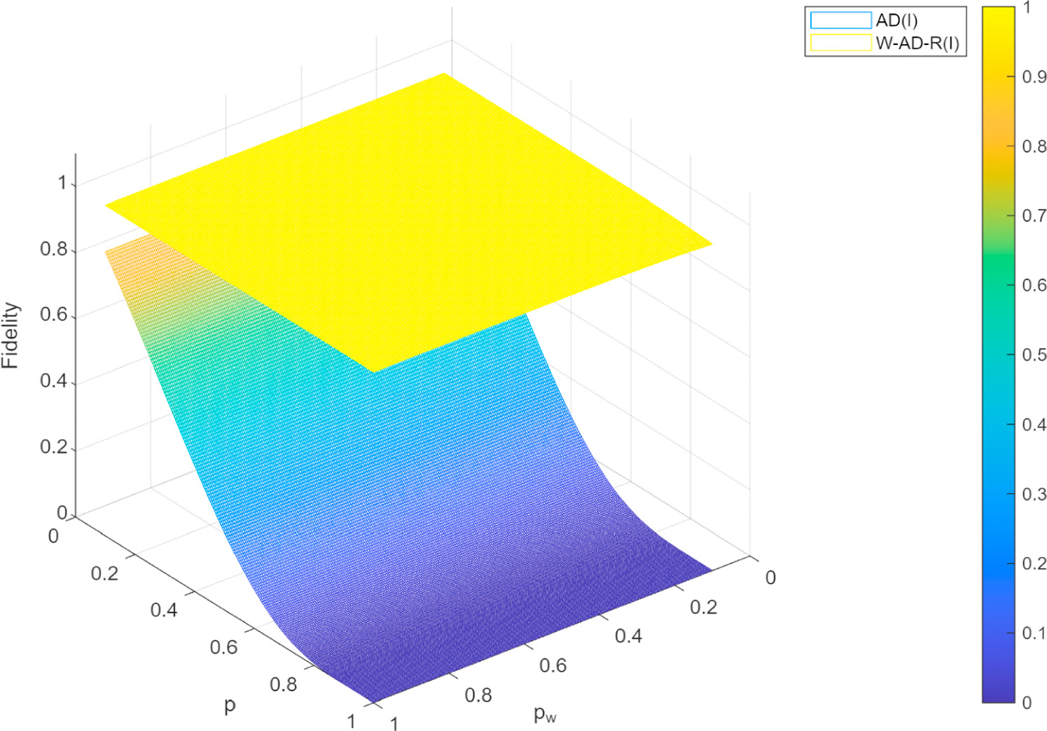Enhancing hierarchical remote preparation of an arbitrary n-qudit ...