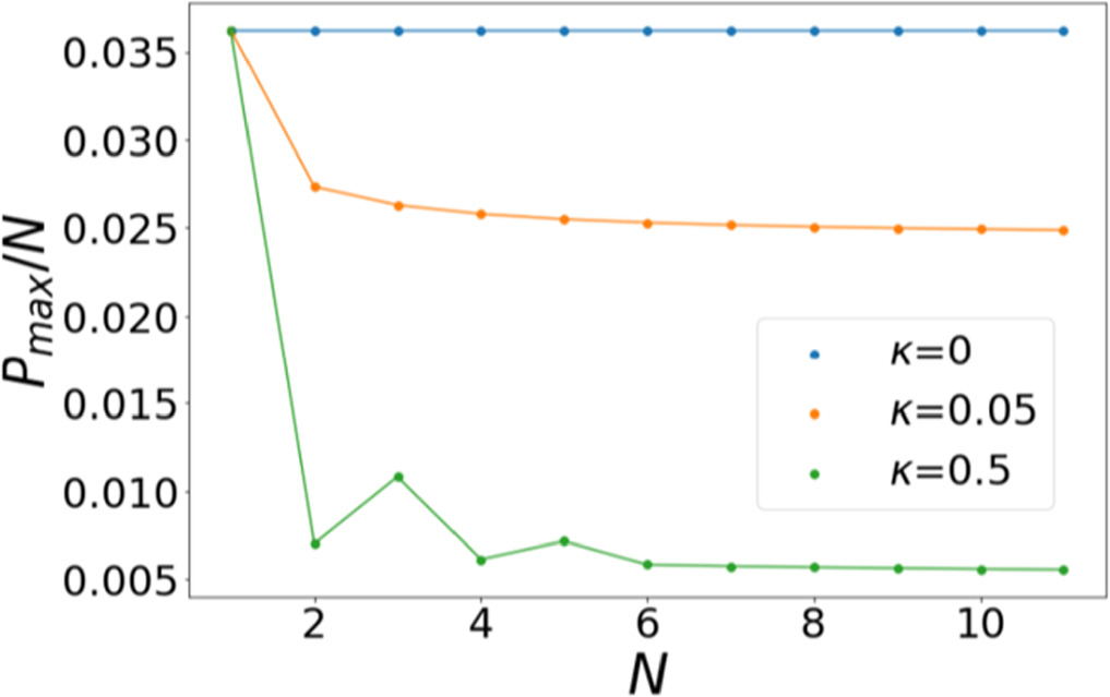 Quench dynamics in the Jaynes-Cummings-Hubbard and Dicke models ...