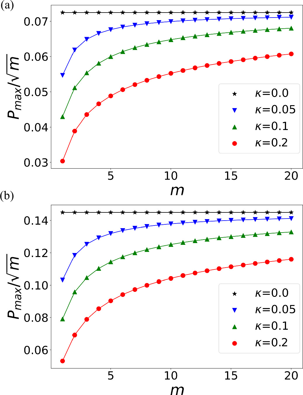 Quench dynamics in the Jaynes-Cummings-Hubbard and Dicke models ...