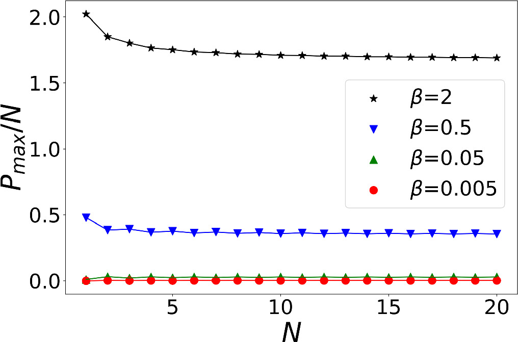 Quench dynamics in the Jaynes-Cummings-Hubbard and Dicke models ...