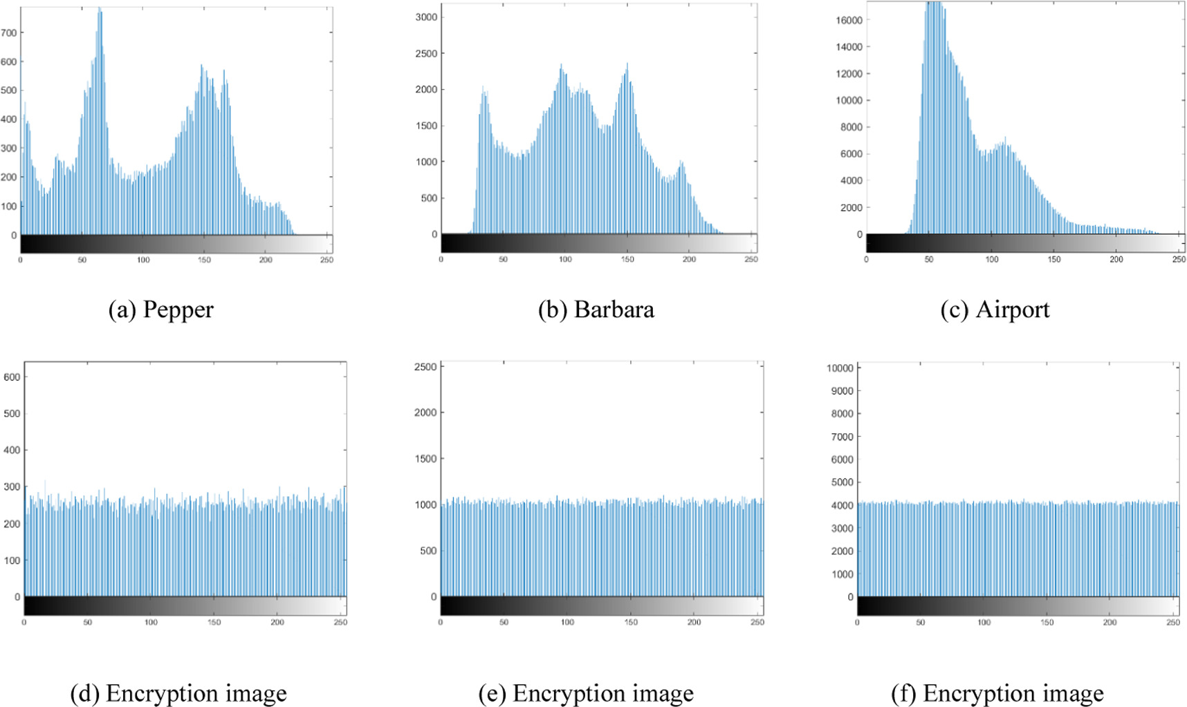 A novel chaotic image encryption is based on fractional wavelet ...
