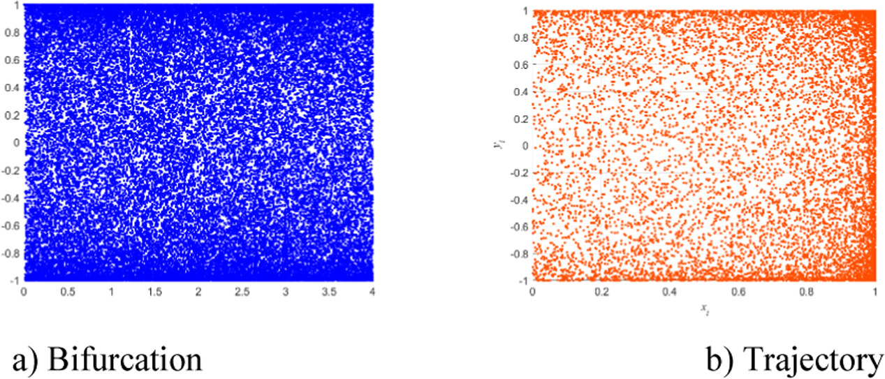 A novel chaotic image encryption is based on fractional wavelet ...