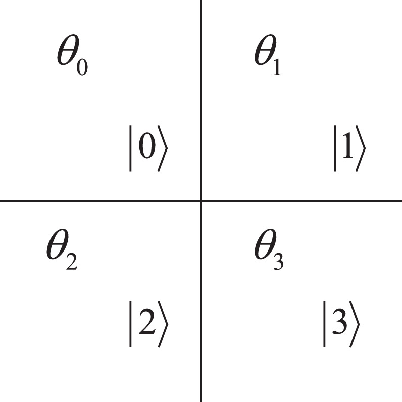 A novel chaotic image encryption is based on fractional wavelet ...