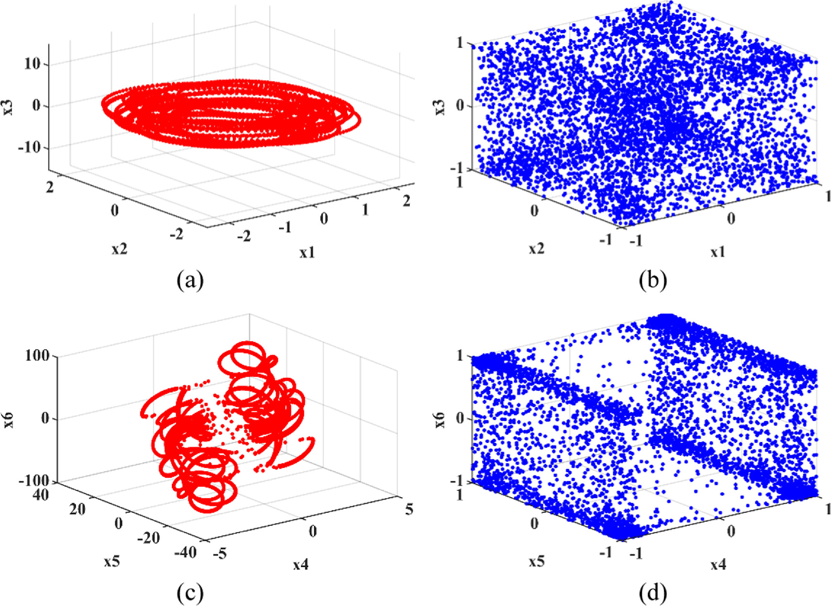 Design of three-dimensional encryption algorithm for image based on ...