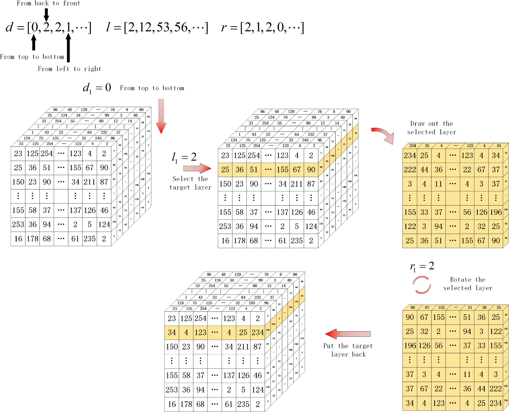 Design of three-dimensional encryption algorithm for image based on ...
