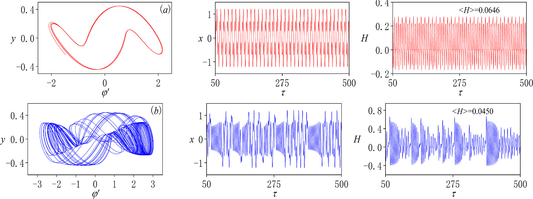 Dynamics in a light-sensitive neuron with two capacitive variables ...