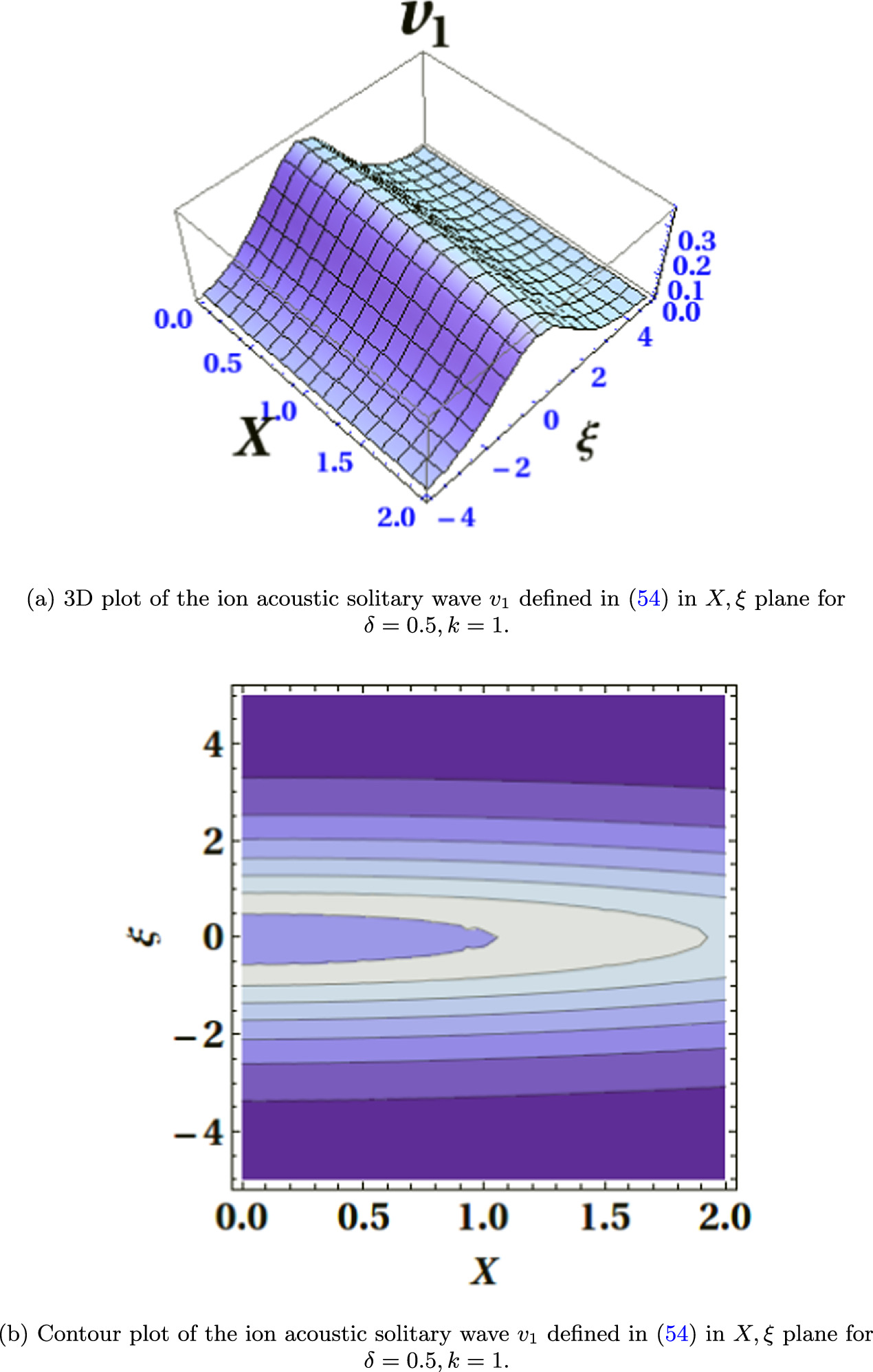 Exact ion acoustic N solitary waves with variable velocity in ...