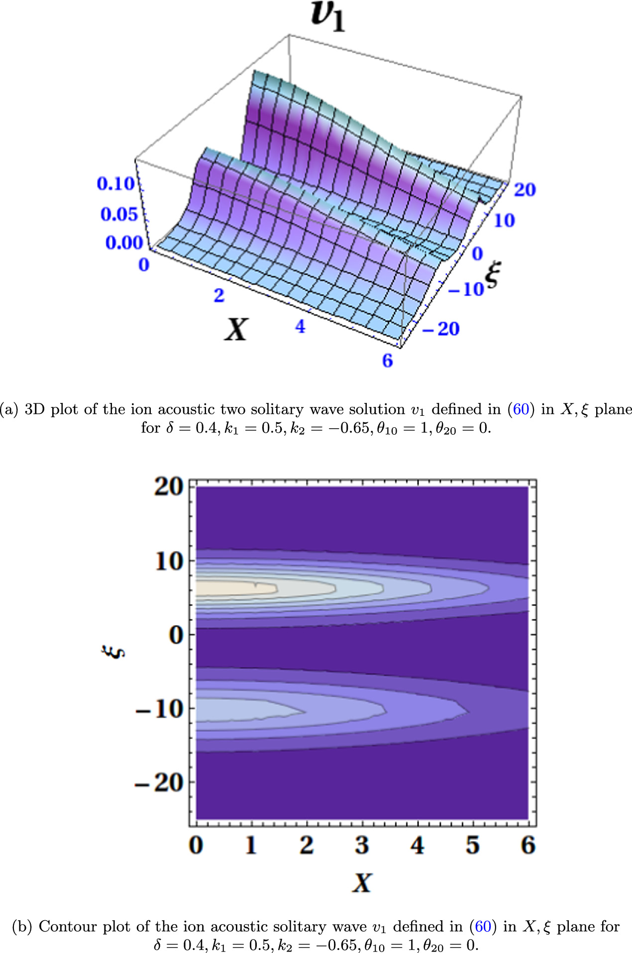 Exact ion acoustic N solitary waves with variable velocity in ...