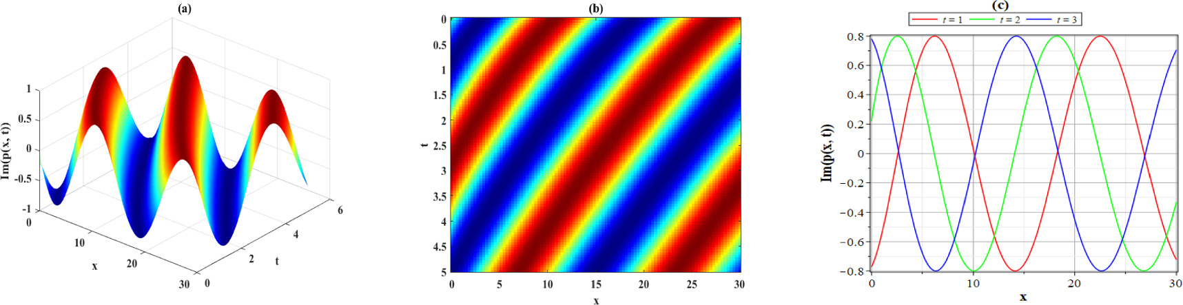 Abundant optical soliton solutions to the fractional perturbed Chen-Lee ...