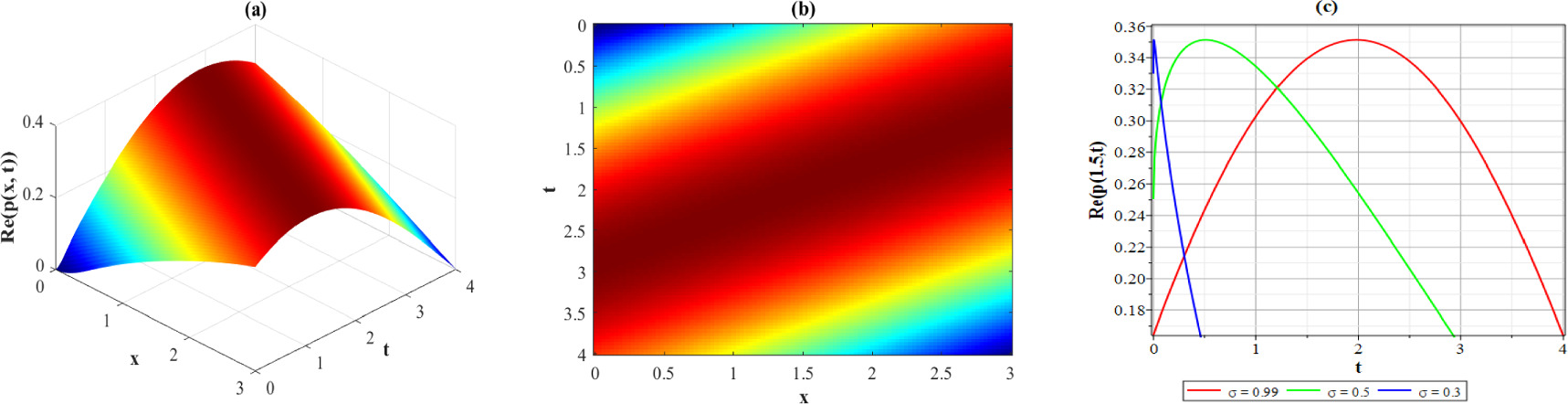 Abundant optical soliton solutions to the fractional perturbed Chen-Lee ...
