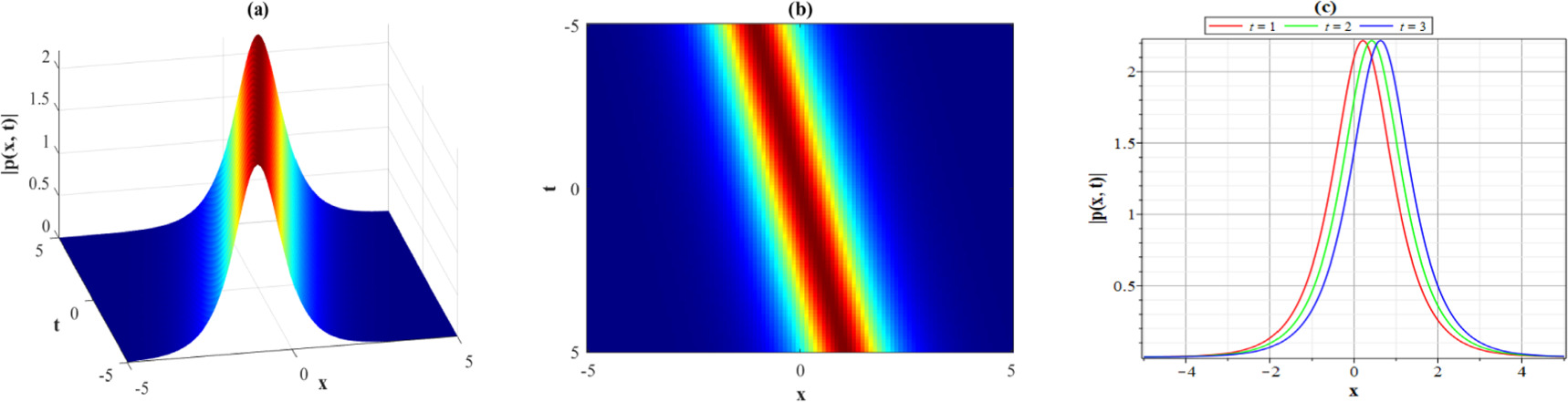 Abundant optical soliton solutions to the fractional perturbed Chen-Lee ...