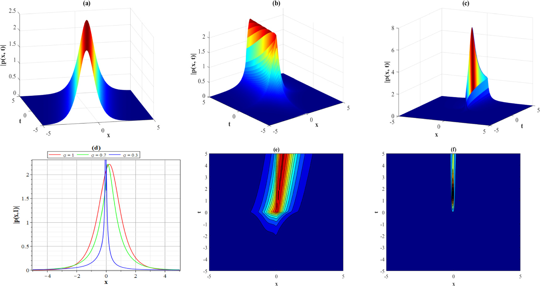 Abundant optical soliton solutions to the fractional perturbed Chen-Lee ...