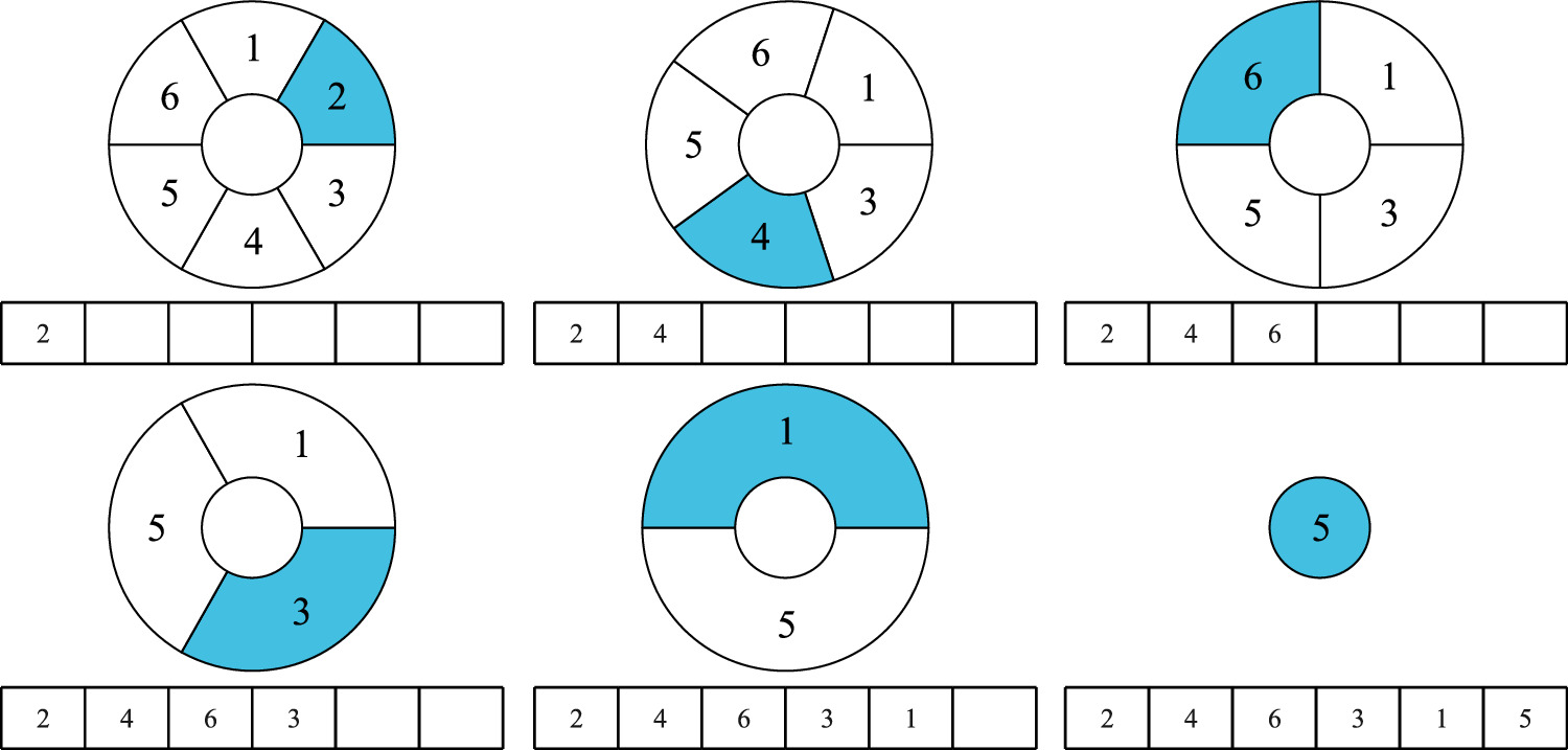 Medical image encryption system based on a simultaneous permutation and ...