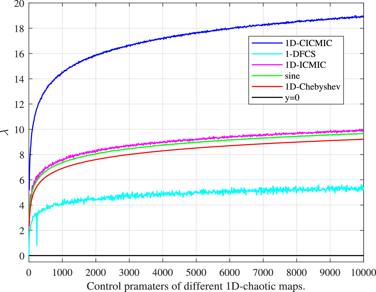Medical image encryption system based on a simultaneous permutation and ...