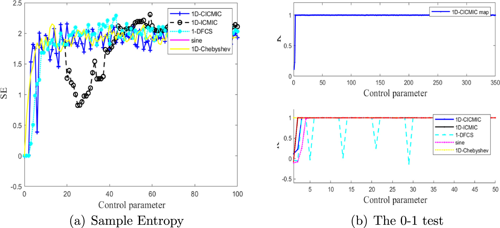 Medical image encryption system based on a simultaneous permutation and ...