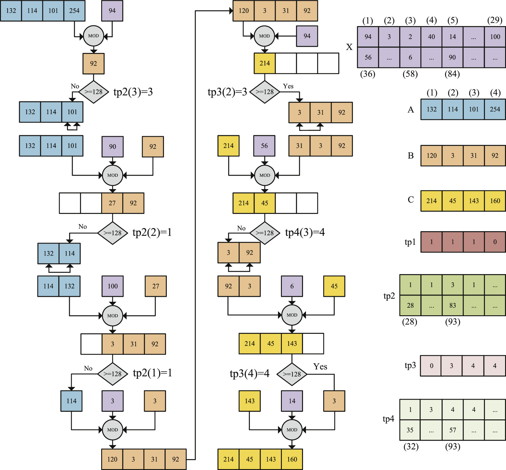 Medical image encryption system based on a simultaneous permutation and ...