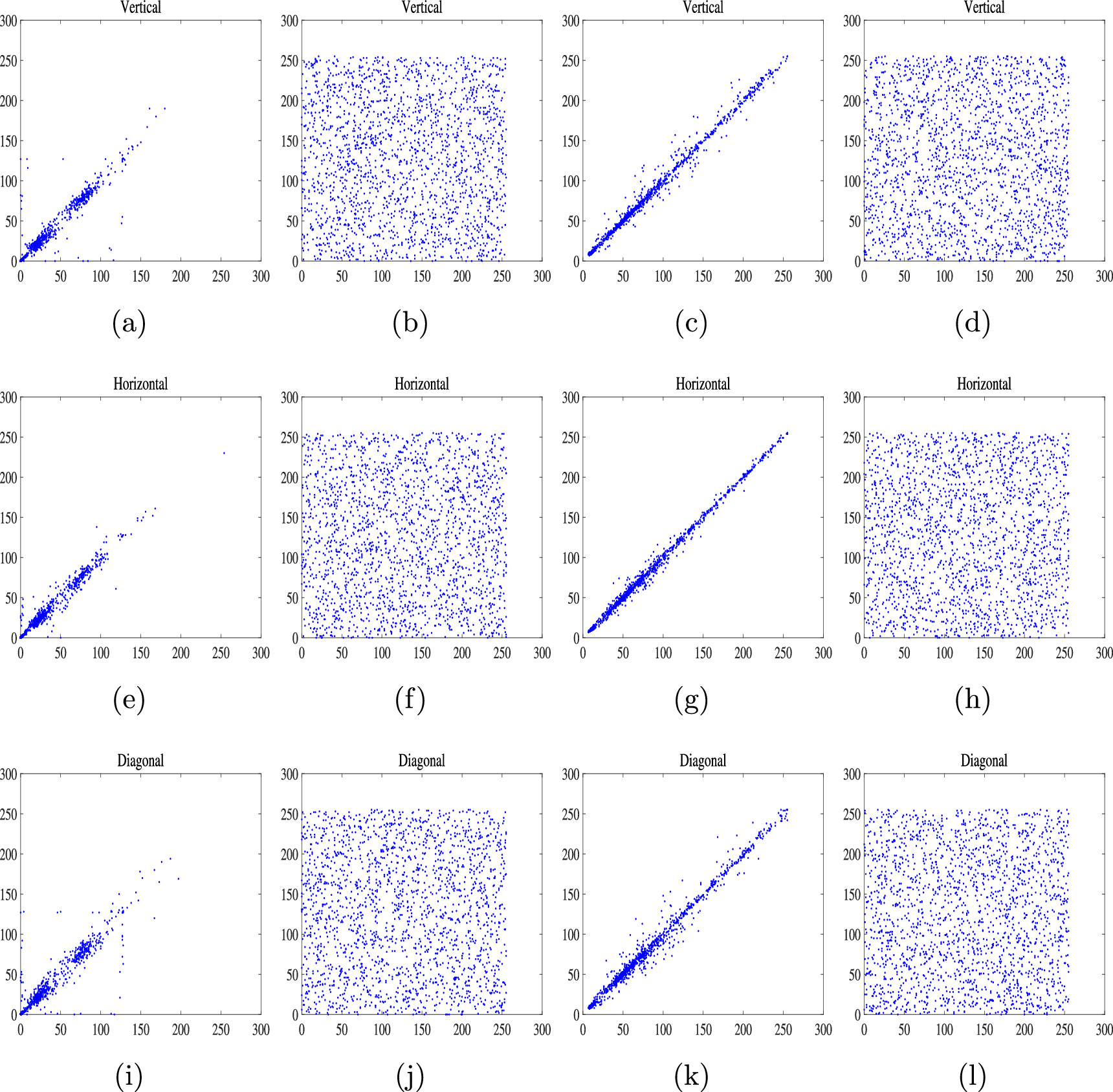 Medical image encryption system based on a simultaneous permutation and ...