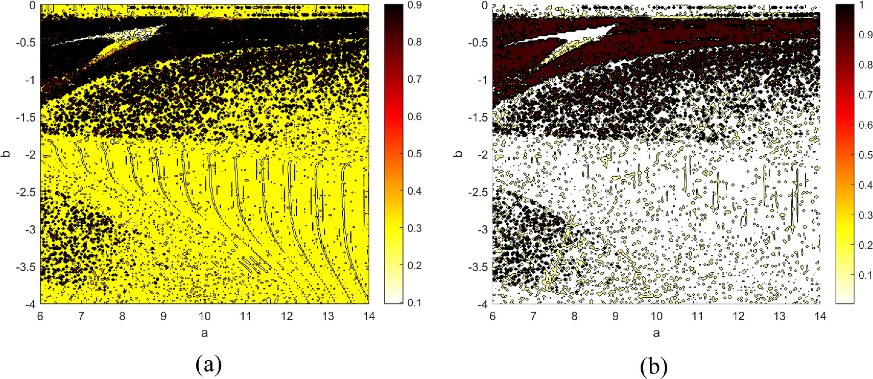 Dynamic analysis based on a memristive hyperchaotic system with stable ...