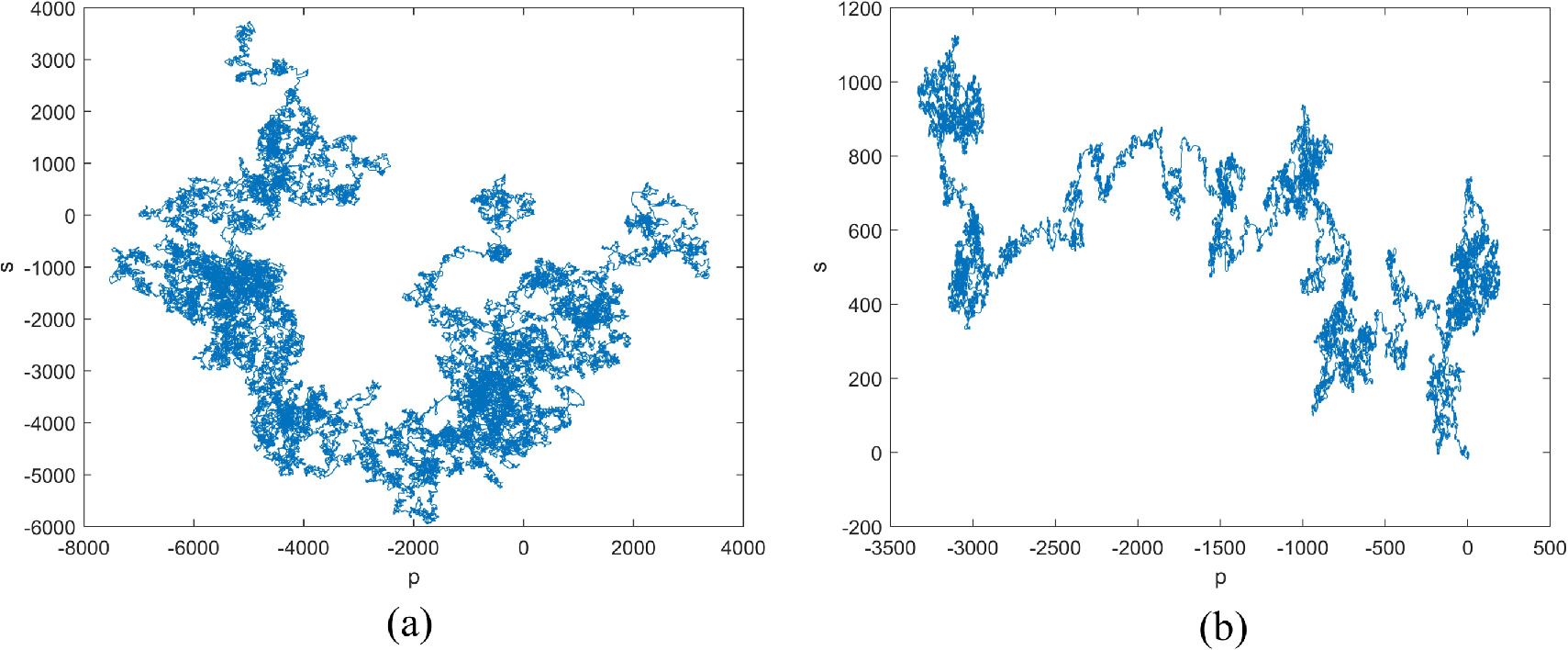 Dynamic analysis based on a memristive hyperchaotic system with stable ...