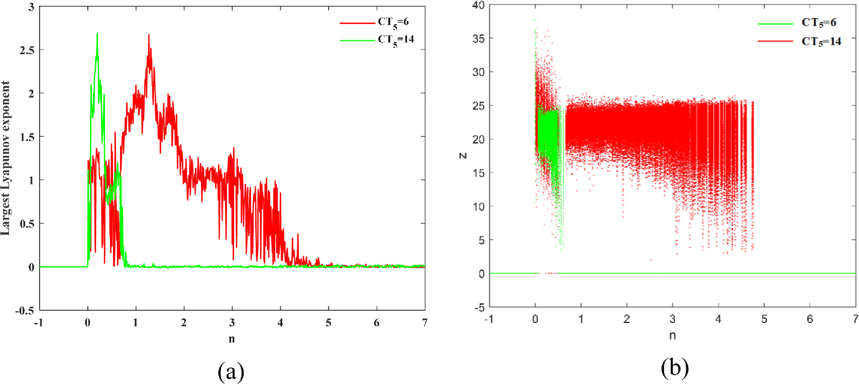 Dynamic analysis based on a memristive hyperchaotic system with stable ...