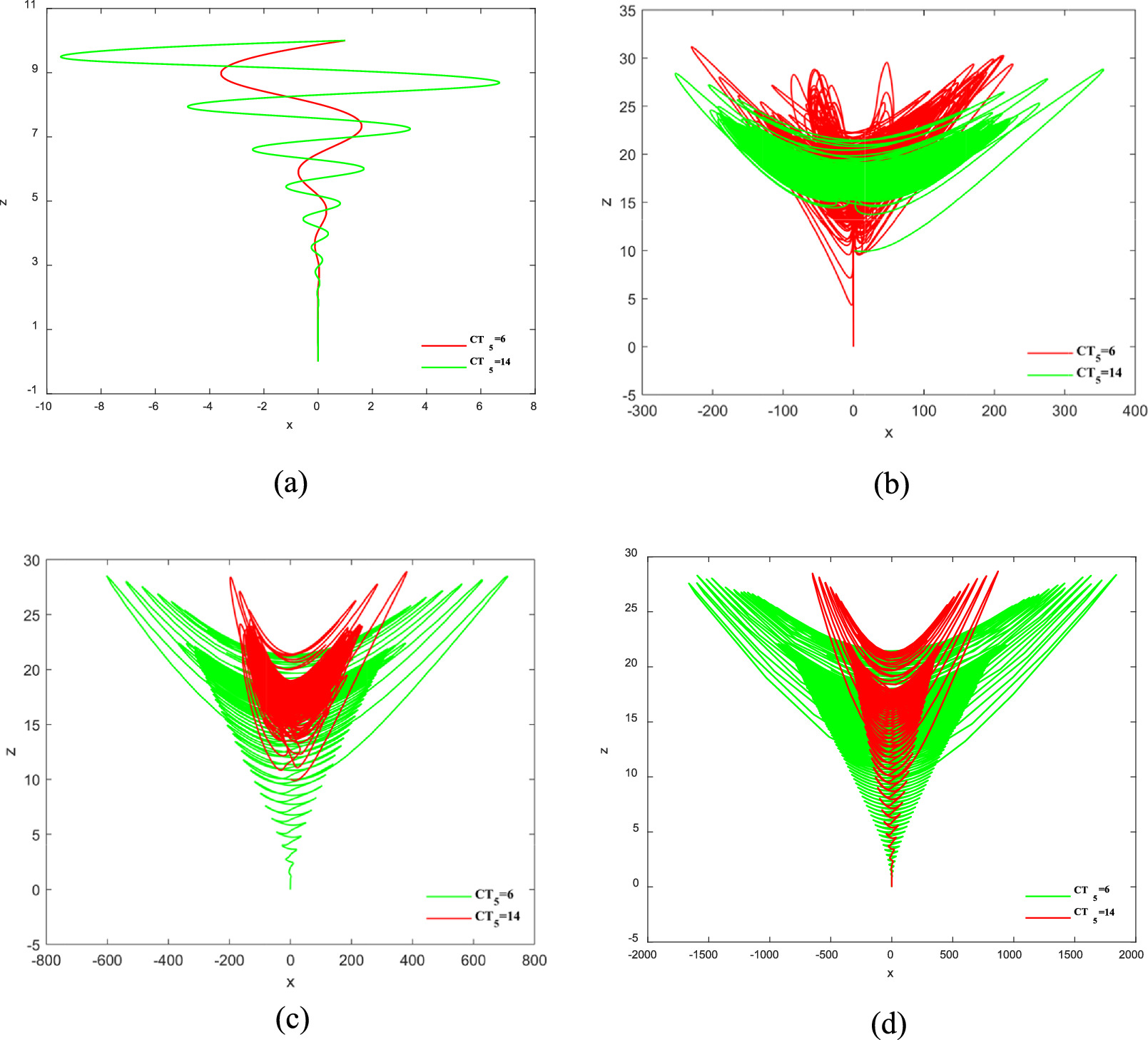 Dynamic analysis based on a memristive hyperchaotic system with stable ...
