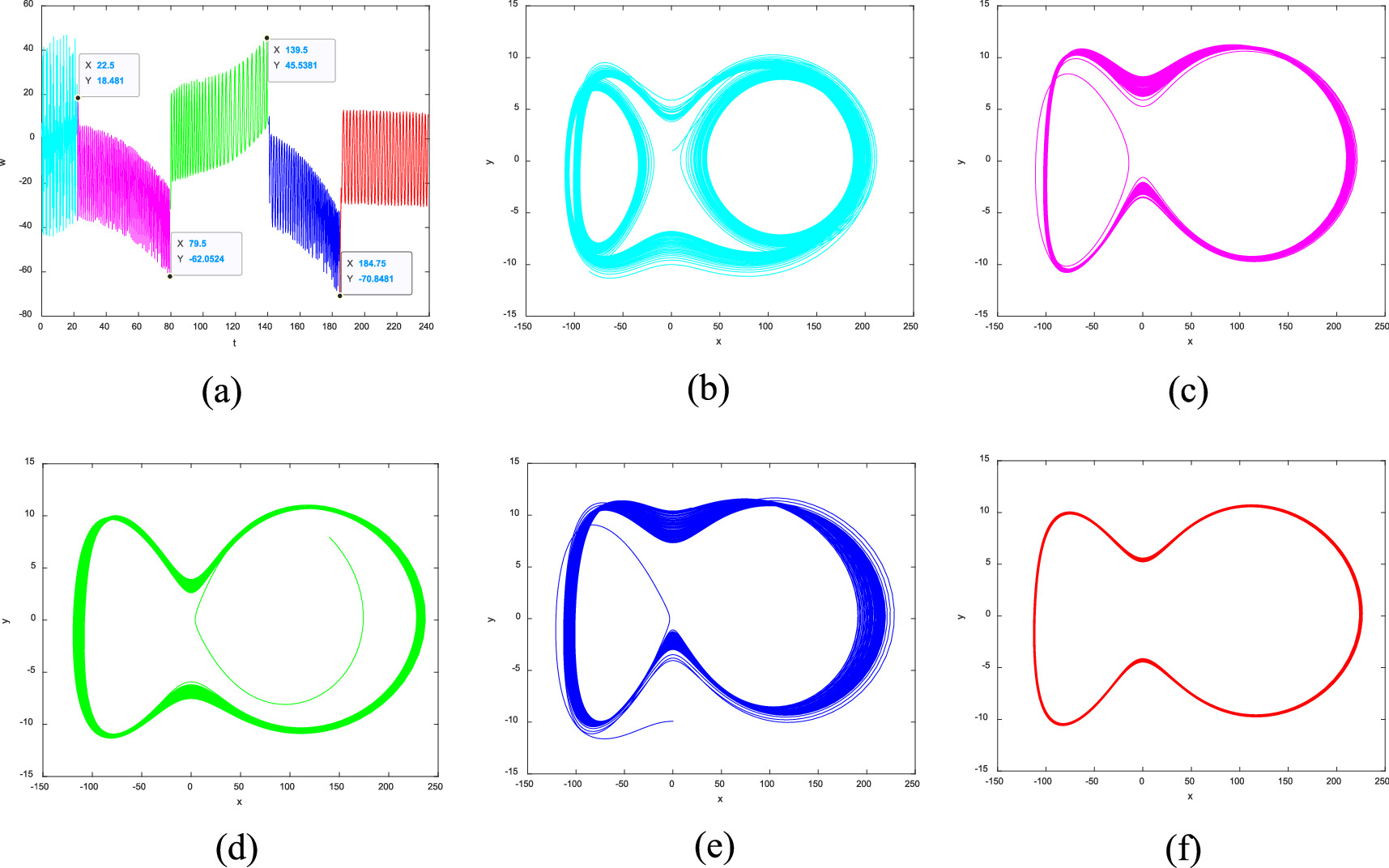 Dynamic analysis based on a memristive hyperchaotic system with stable ...