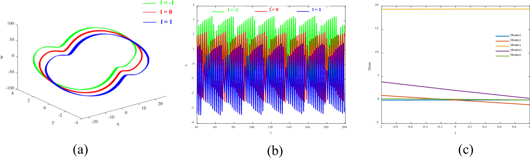Dynamic analysis based on a memristive hyperchaotic system with stable ...