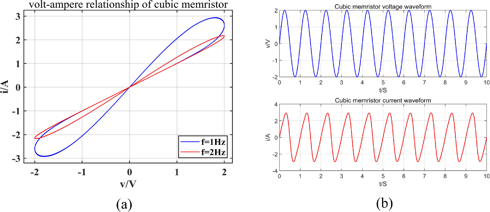Dynamic analysis based on a memristive hyperchaotic system with stable ...
