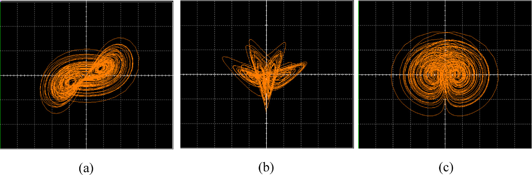 Dynamic analysis based on a memristive hyperchaotic system with stable ...