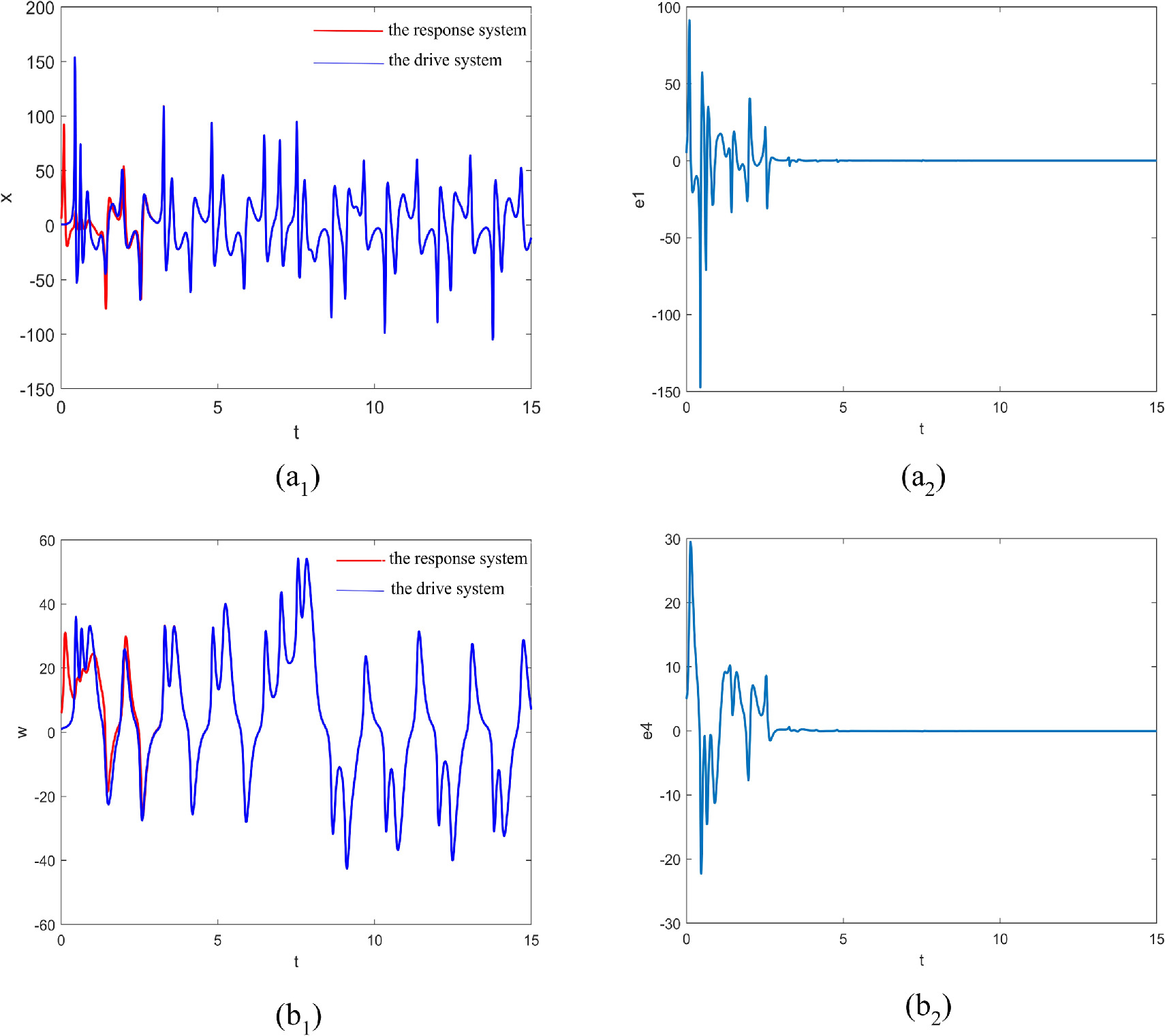 Dynamic analysis based on a memristive hyperchaotic system with stable ...