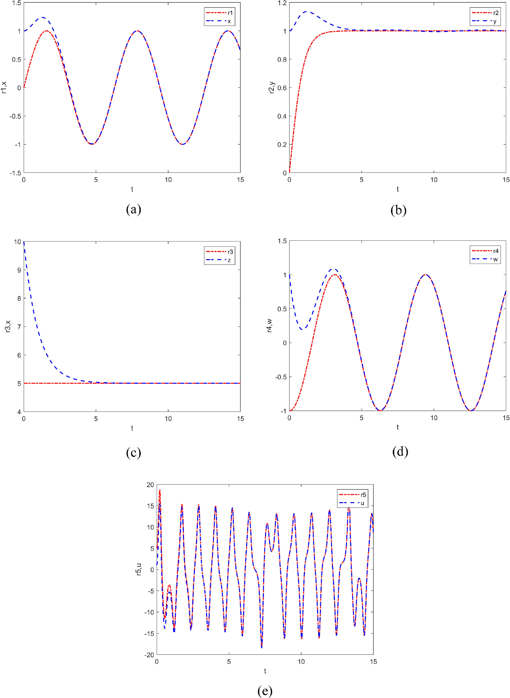 Dynamic analysis based on a memristive hyperchaotic system with stable ...