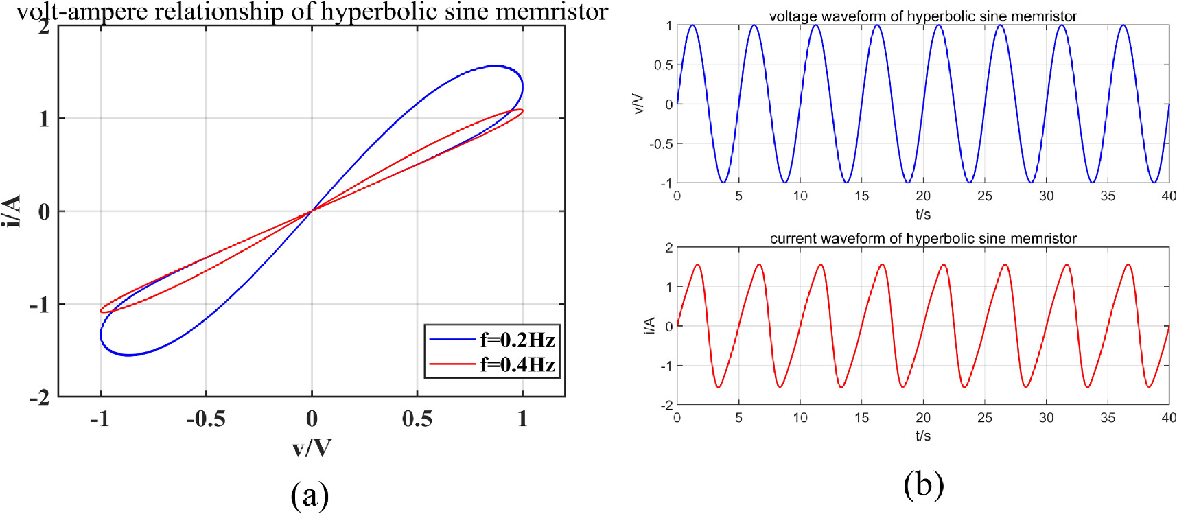 Dynamic analysis based on a memristive hyperchaotic system with stable ...