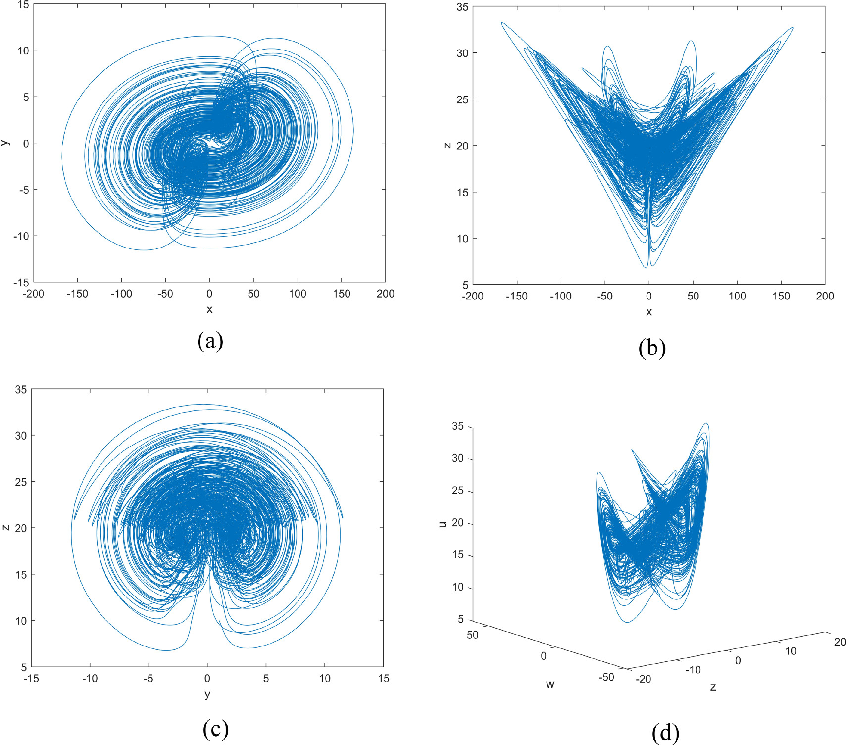 Dynamic analysis based on a memristive hyperchaotic system with stable ...