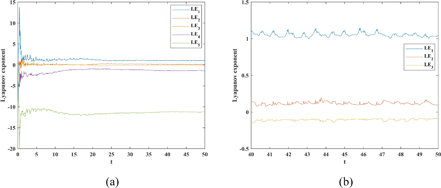 Dynamic analysis based on a memristive hyperchaotic system with stable ...