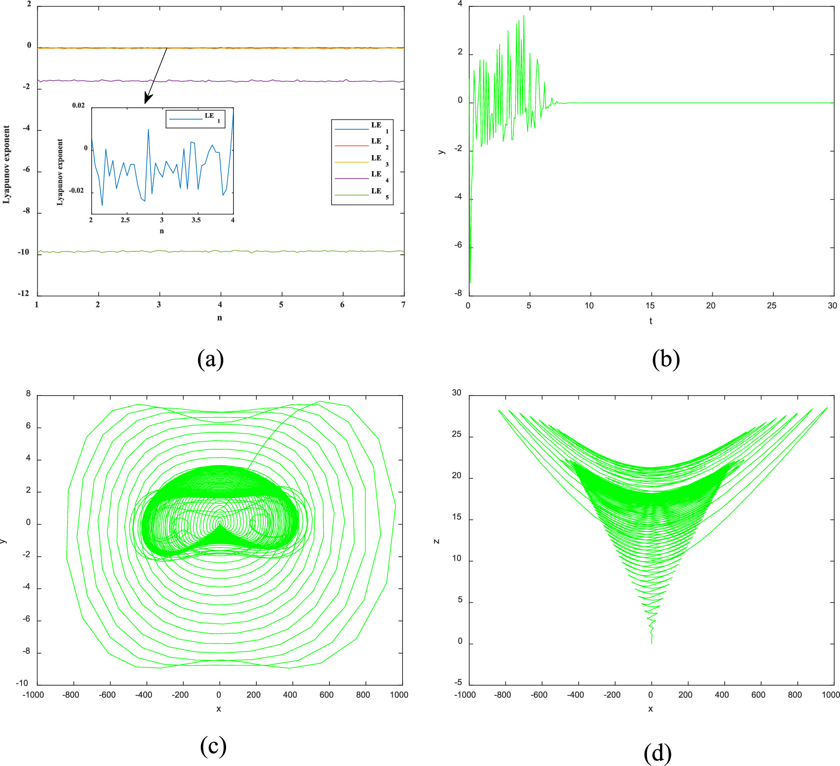 Dynamic analysis based on a memristive hyperchaotic system with stable ...