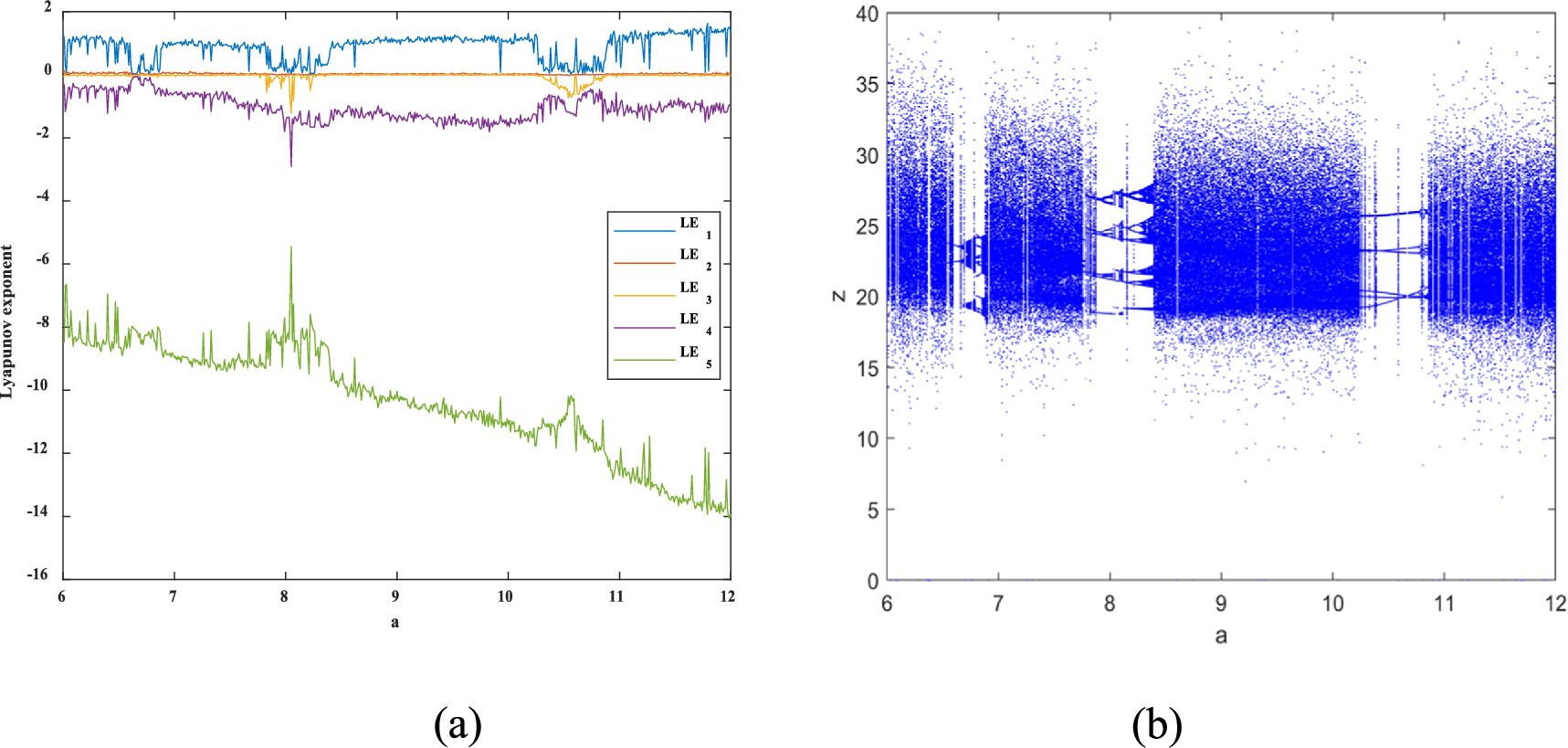 Dynamic analysis based on a memristive hyperchaotic system with stable ...