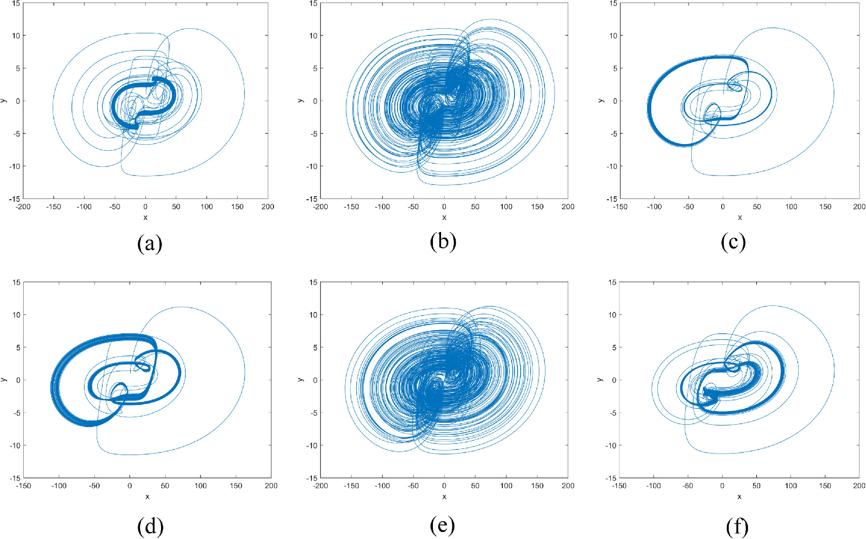 Dynamic analysis based on a memristive hyperchaotic system with stable ...