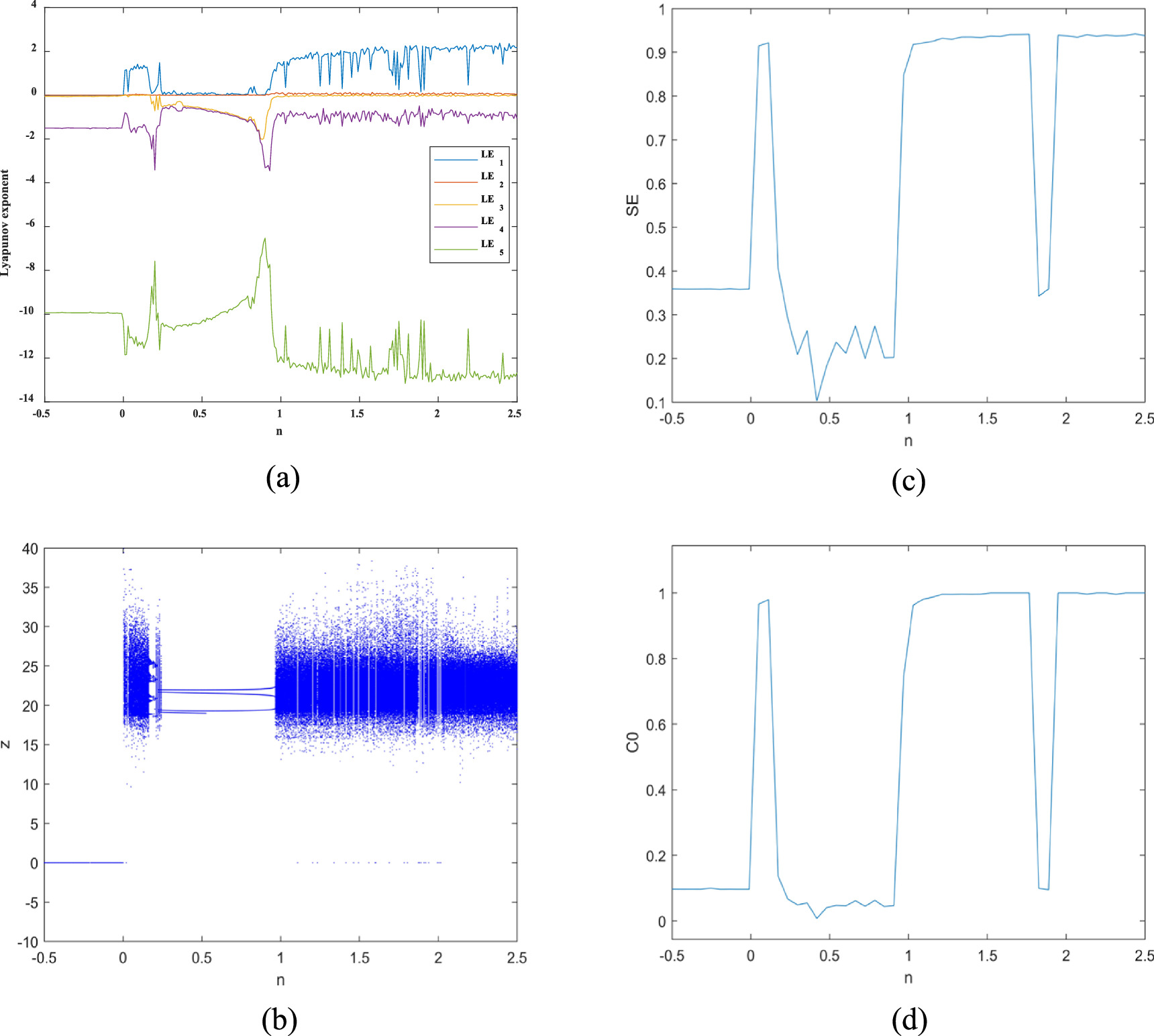 Dynamic analysis based on a memristive hyperchaotic system with stable ...