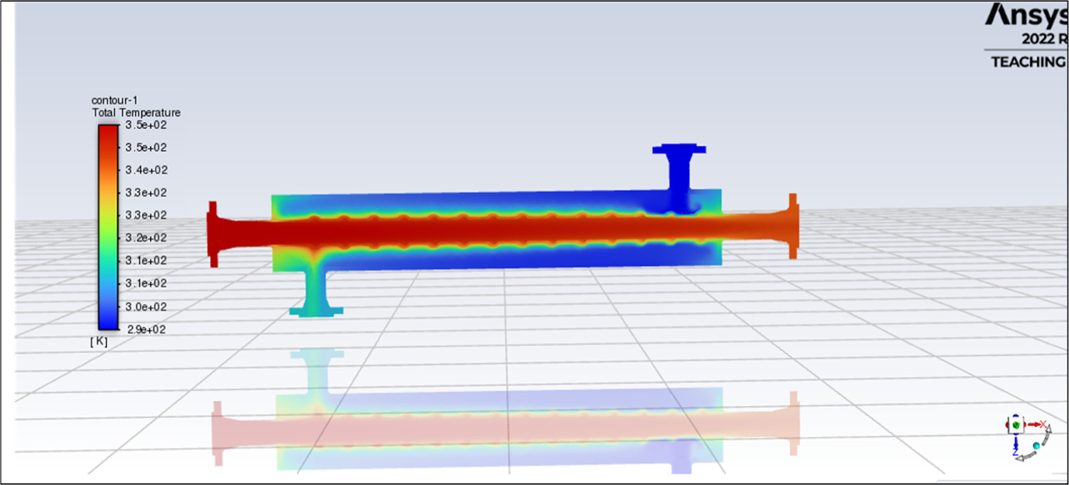 FEA and CFD analysis and optimization of tube in tube heat exchanger ...