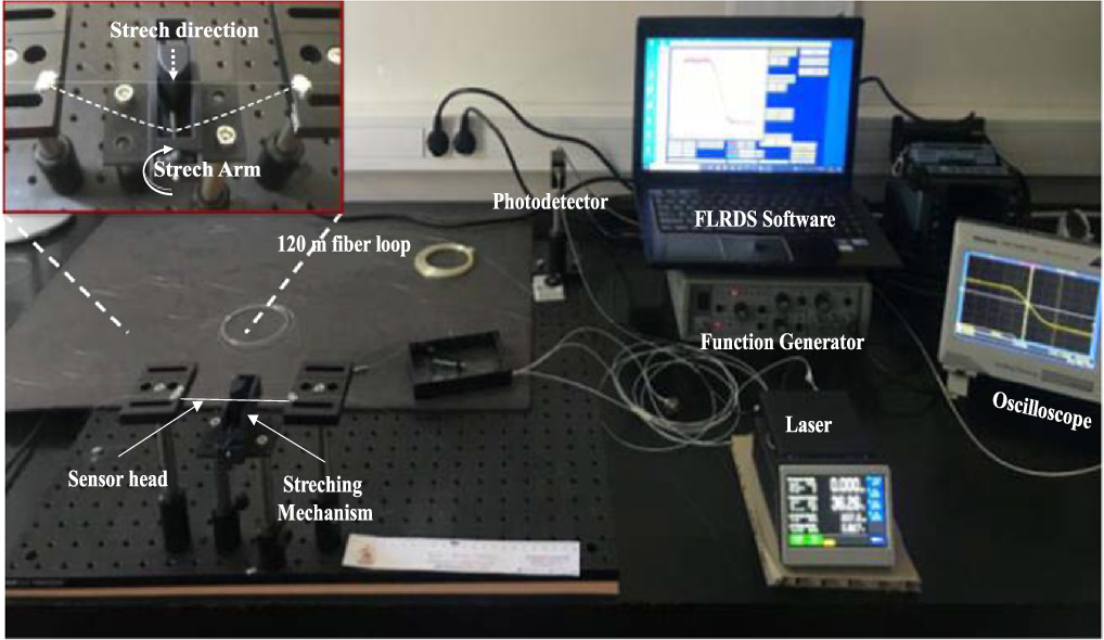 Coating effects of a strain sensor on durability and sensitivity using ...