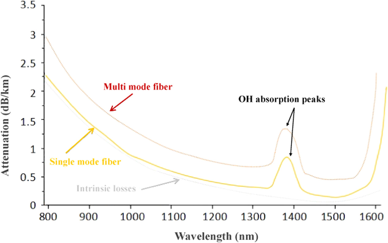 Coating effects of a strain sensor on durability and sensitivity using ...