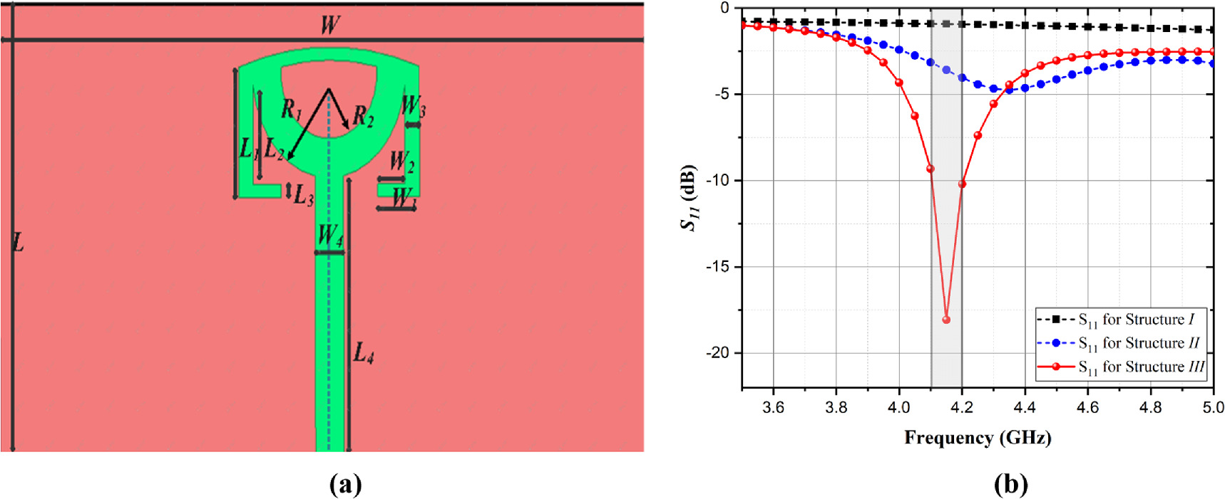 A compact circularly polarized dual port MIMO antenna with DGS and ...