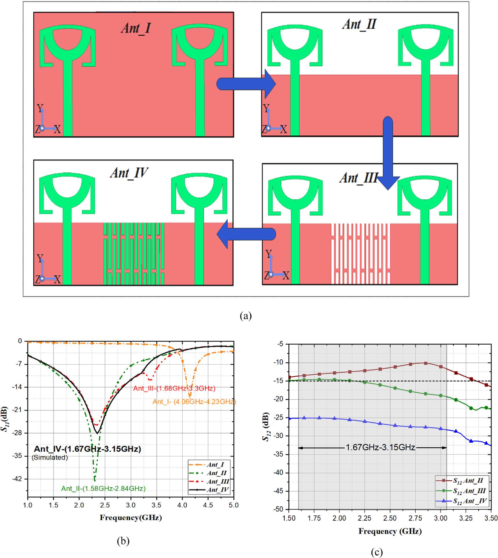 A compact circularly polarized dual port MIMO antenna with DGS and ...