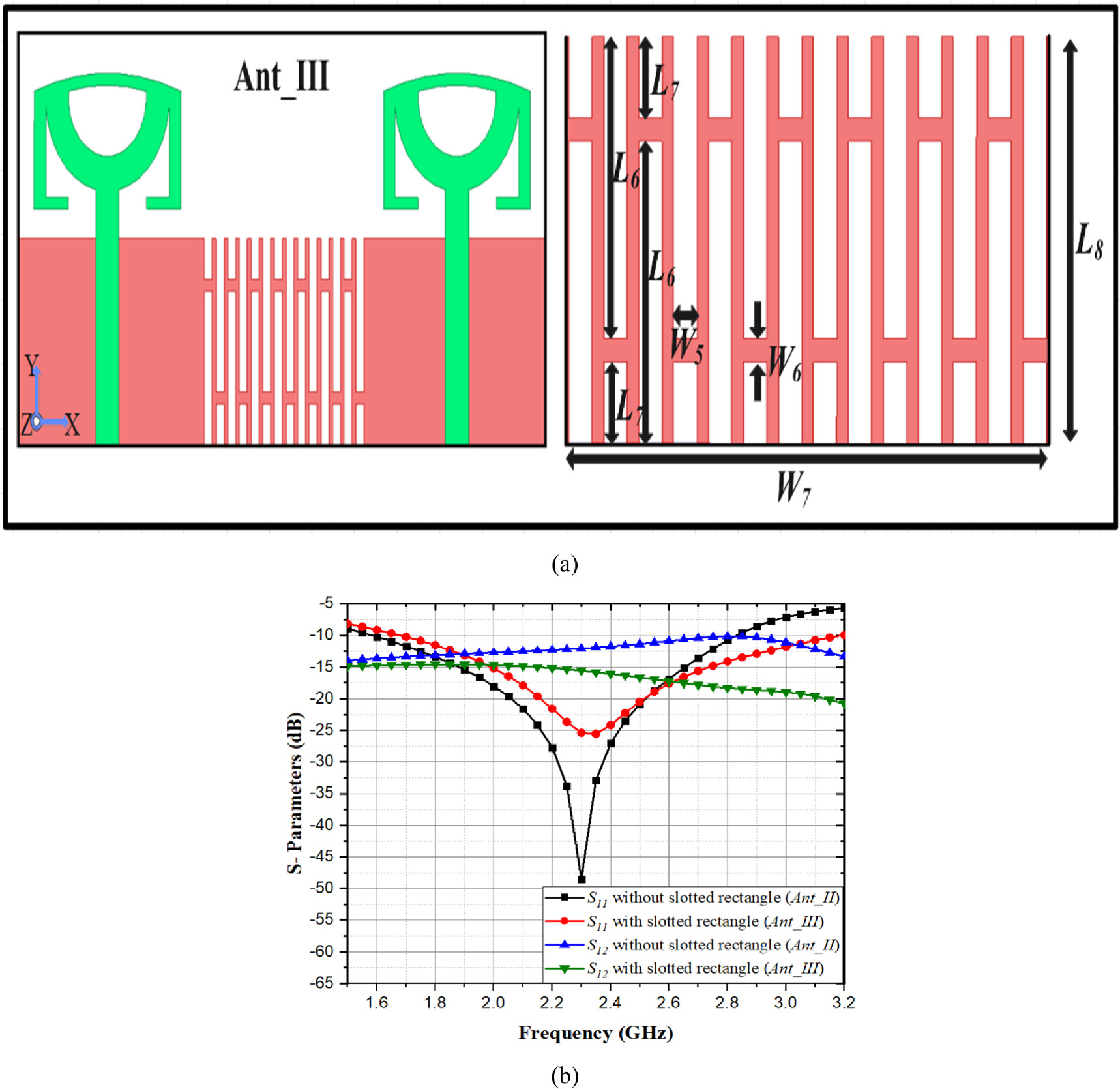 A compact circularly polarized dual port MIMO antenna with DGS and ...