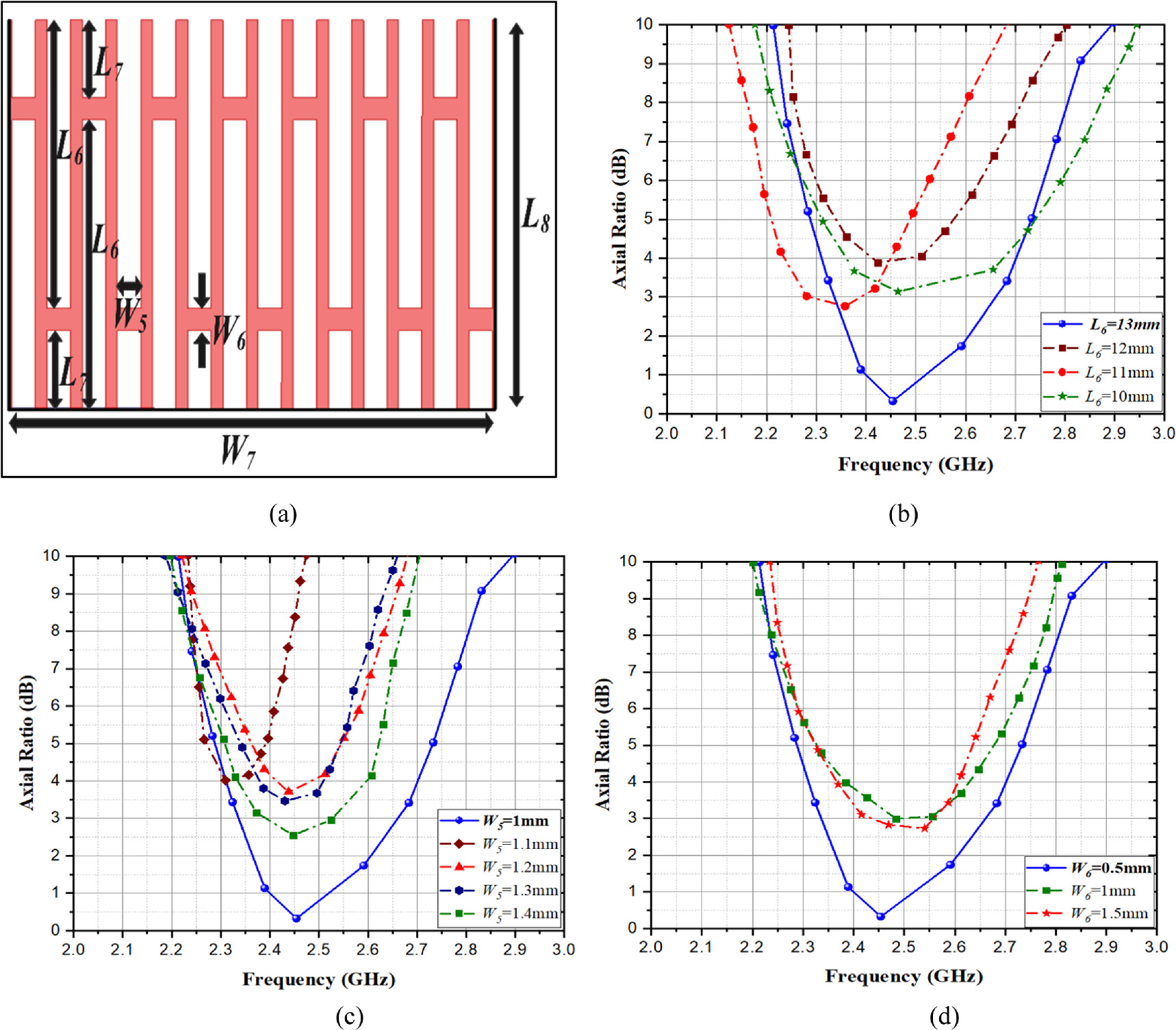 A compact circularly polarized dual port MIMO antenna with DGS and ...