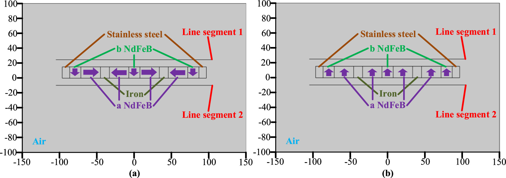 The influence mechanism of Halbach array magnetic field control on ...