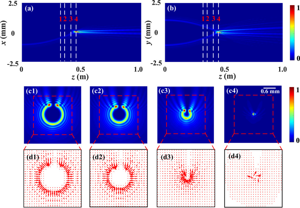 Vortex Enhancing Generation of auto-focusing vortex beam via segment vortex phase for ...